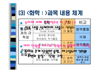 [교육과정 및 평가] 과학과 7차교육과정-19