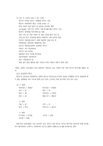 [대중문화의 이해] 통신 언어의 유형별 실태 및 순기능을 위한 방안-2