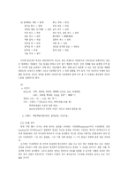 [대중문화의 이해] 통신 언어의 유형별 실태 및 순기능을 위한 방안-4