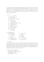 [대중문화의 이해] 통신 언어의 유형별 실태 및 순기능을 위한 방안-5