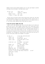 [대중문화의 이해] 통신 언어의 유형별 실태 및 순기능을 위한 방안-10