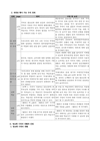 [초등사회교과서분석] 교과서 분석-2