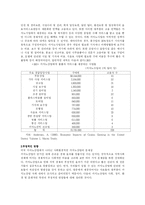 [대중문화의 이해] 도박(카지노) 문화의 세계-8