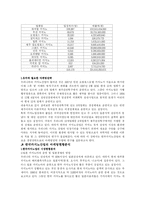 [대중문화의 이해] 도박(카지노) 문화의 세계-17