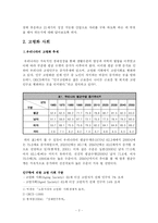 [마케팅] 우리나라 실버산업의 현황과 앞으로의 육성방안-5