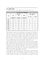 [마케팅] 우리나라 실버산업의 현황과 앞으로의 육성방안-6