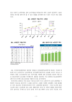 [마케팅] 우리나라 실버산업의 현황과 앞으로의 육성방안-7