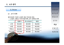 [마케팅] 설화수 마케팅 전략 분석(A+레포트)★★★★★-19