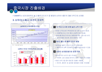 [경영학] E-MART의 중국 시장 진출(A+레포트)★★★★★-7