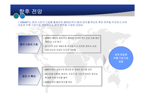 [경영학] E-MART의 중국 시장 진출(A+레포트)★★★★★-15