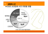 [교육학] 학생 학부모의 학교운영 참여 그 한계(A+레포트)-6