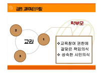 [교육학] 학생 학부모의 학교운영 참여 그 한계(A+레포트)-13