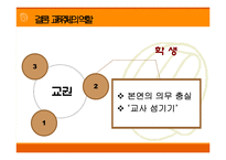 [교육학] 학생 학부모의 학교운영 참여 그 한계(A+레포트)-14