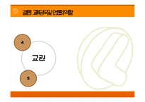 [교육학] 학생 학부모의 학교운영 참여 그 한계(A+레포트)-15