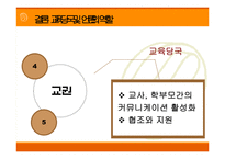 [교육학] 학생 학부모의 학교운영 참여 그 한계(A+레포트)-16