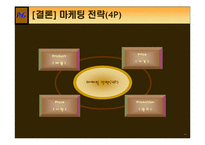 [마케팅] P&G 기업분석 및 마케팅전략 분석(4P)(A+레포트)★★★★★-16