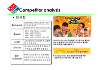 [마케팅분석] Domino’s Pizza 마케팅-8