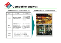 [마케팅분석] Domino’s Pizza 마케팅-10