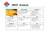 [마케팅분석] Domino’s Pizza 마케팅-14