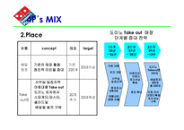 [마케팅분석] Domino’s Pizza 마케팅-18