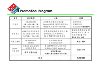 [마케팅분석] Domino’s Pizza 마케팅-20