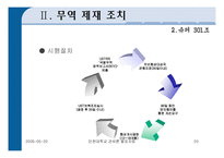 [미국의 통상정책] 미국의 통상정책-20
