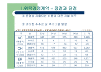 [국제호텔] 국제호텔의 계약과 협정-8