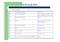 [국제호텔] 국제호텔의 계약과 협정-10