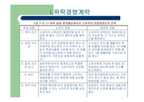[국제호텔] 국제호텔의 계약과 협정-11