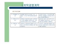 [국제호텔] 국제호텔의 계약과 협정-13