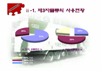 [물류] CAS사의 CJ-GLS를 통한 물류혁신사례 조사 및 분석-11