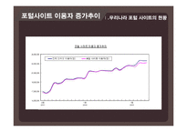 기업의 경영전략(네이버 VS 야후)-6