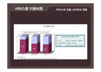 기업의 경영전략(네이버 VS 야후)-8