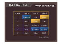 기업의 경영전략(네이버 VS 야후)-9