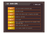기업의 경영전략(네이버 VS 야후)-12
