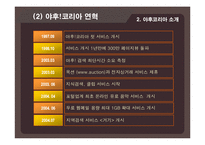 기업의 경영전략(네이버 VS 야후)-15