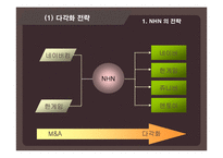 기업의 경영전략(네이버 VS 야후)-17