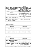 [E-mail 마케팅 전략] E-mail 마케팅 전략-7