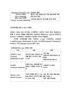 [E-mail 마케팅 전략] E-mail 마케팅 전략-12