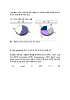 [E-mail 마케팅 전략] E-mail 마케팅 전략-19
