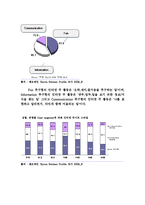 [E-mail 마케팅 전략] E-mail 마케팅 전략-20