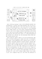 [scm] SCM의 이해-17