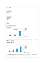 ipod(아이팟)의 성공마케팅 전략과 향후전망(A+자료)-7