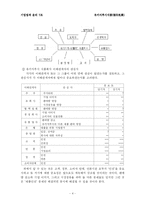 [기업법과 윤리] 유키지루시식품-5