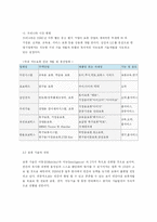 지능형 로봇의 현재와 미래-4