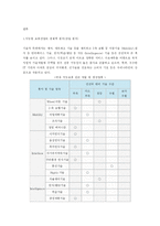지능형 로봇의 현재와 미래-13