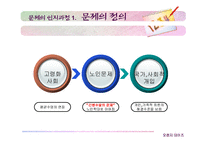 [사회복지정책론] 노인수발보험에 대해서 -한국의 장기요양보호제도-17