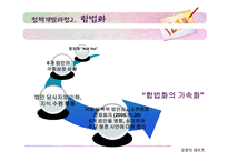 [사회복지정책론] 노인수발보험에 대해서 -한국의 장기요양보호제도-20