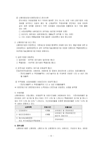 [공기업경영론] 신용보증기금-15