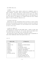 [공기업경영론] 신용보증기금-16